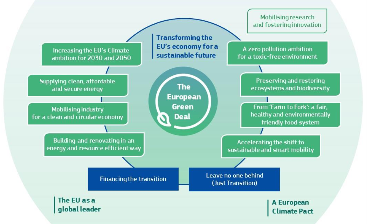 European Green Deal